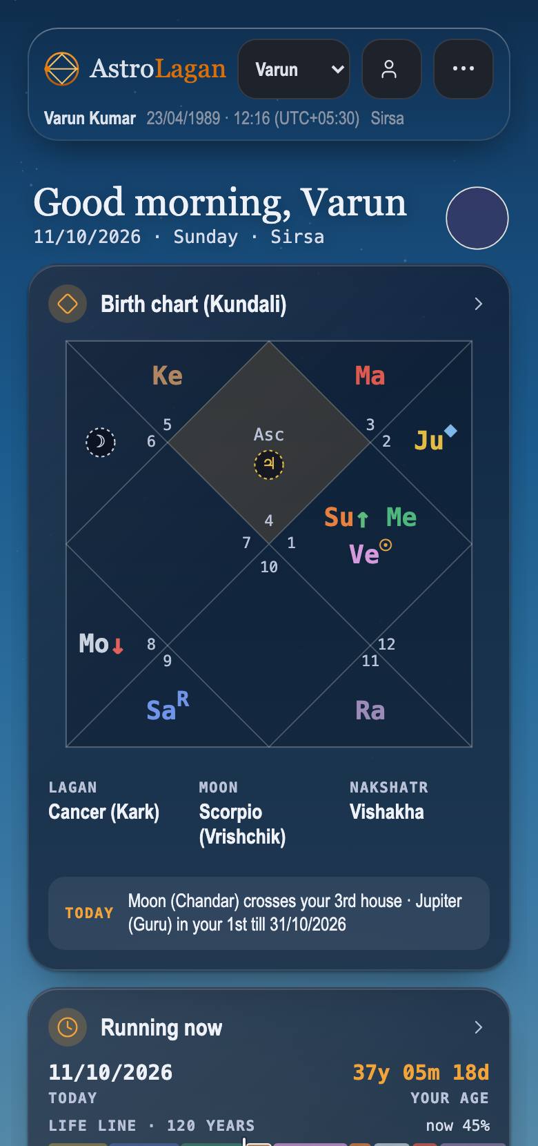 The AstroLagan Home screen on a phone: your birth chart with today's Moon and Jupiter marked, and the dasha running now