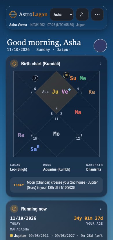 The AstroLagan Home screen on a phone, shown with a sample chart: the birth chart with today's Moon and Jupiter marked, and the dasha running now